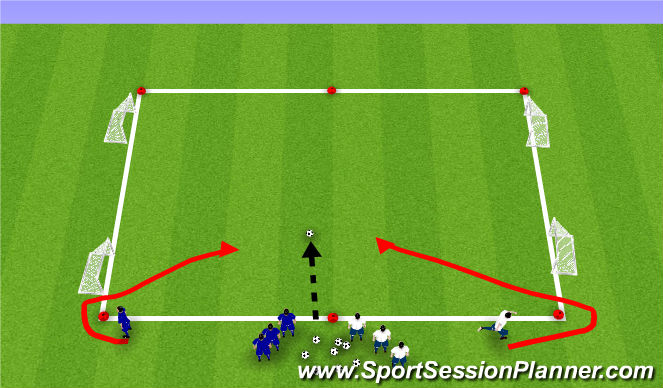 Football/Soccer Session Plan Drill (Colour): 1v1 to 3v3