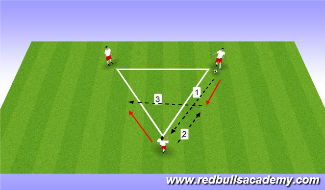 Football/Soccer Session Plan Drill (Colour): Screen 2