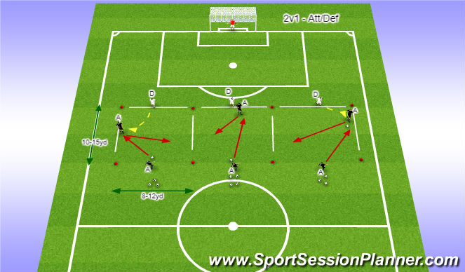 Fútbol Ejercicio del Plan de Sesiones (Color): 2v1_Attacking/Defending