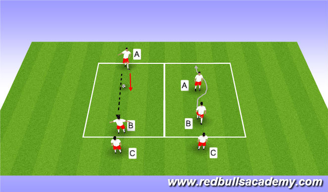 Football/Soccer Session Plan Drill (Colour): 1v1 / dummy defending