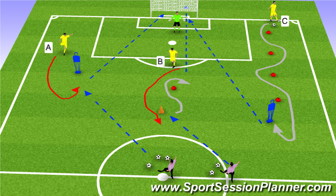 Football/Soccer Session Plan Drill (Colour): Shoot Circ