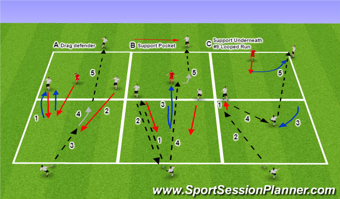 Football/Soccer Session Plan Drill (Colour): Technical Movement off the Ball - Circuit 3