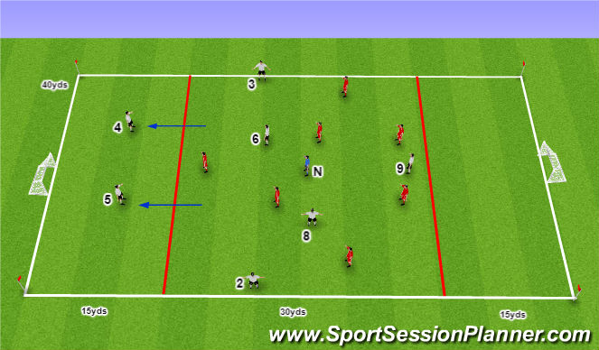 Football/Soccer Session Plan Drill (Colour): 3 Zone - Build up Play
