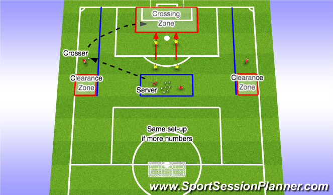 Football/Soccer Session Plan Drill (Colour): Stage 2 (Orientation)