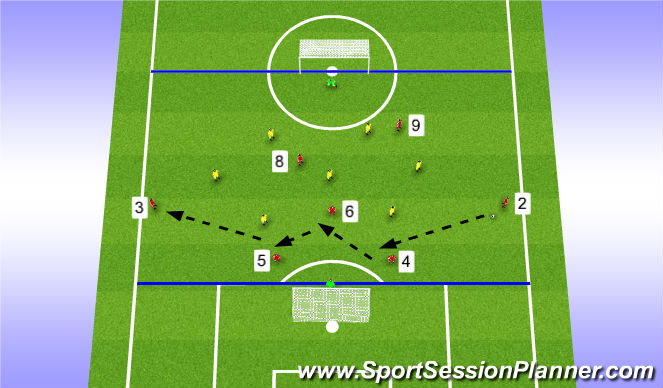 Football/Soccer Session Plan Drill (Colour): Stage 4 (Implementation)