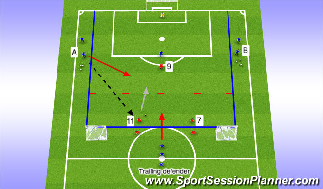 Football/Soccer Session Plan Drill (Colour): Stage 2 (Orentation 2)
