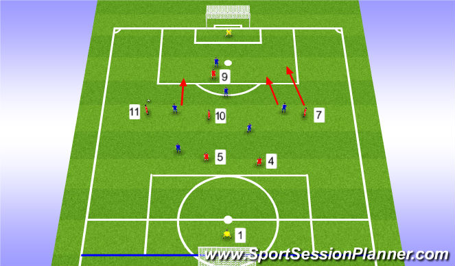 Football/Soccer Session Plan Drill (Colour): Stage 4 (Implementation)