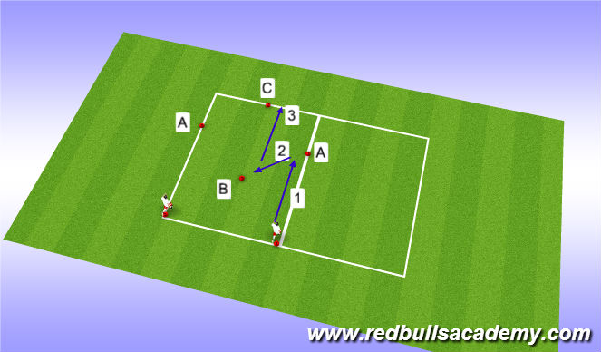 Football/Soccer Session Plan Drill (Colour): Screen 3