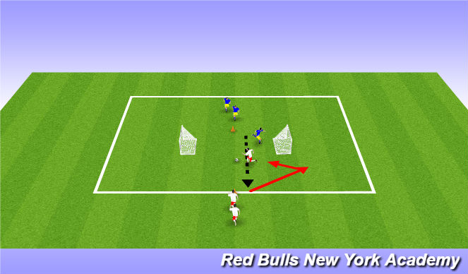 Football/Soccer Session Plan Drill (Colour): Attacking 1 vs 1
