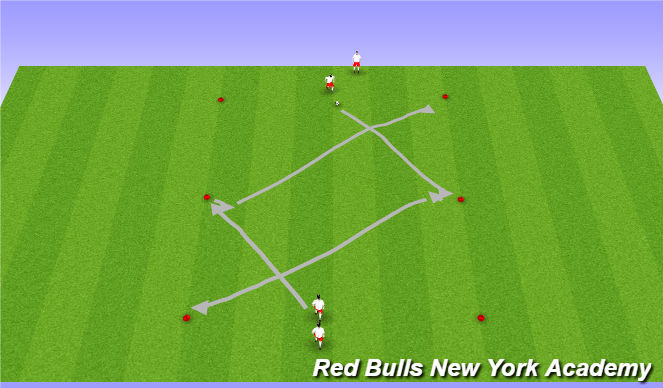 Football/Soccer Session Plan Drill (Colour): Technical