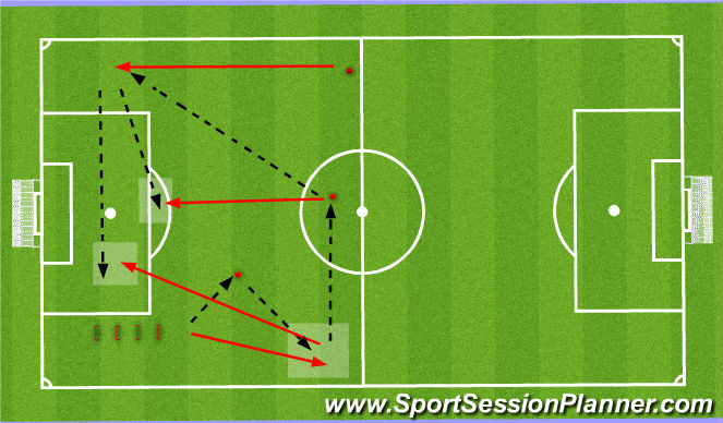 Football/Soccer Session Plan Drill (Colour): FISICO Y FINALIZACIÓN