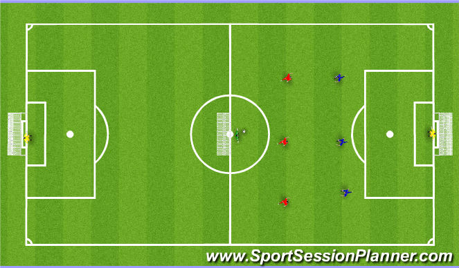 Football/Soccer Session Plan Drill (Colour): 3:3