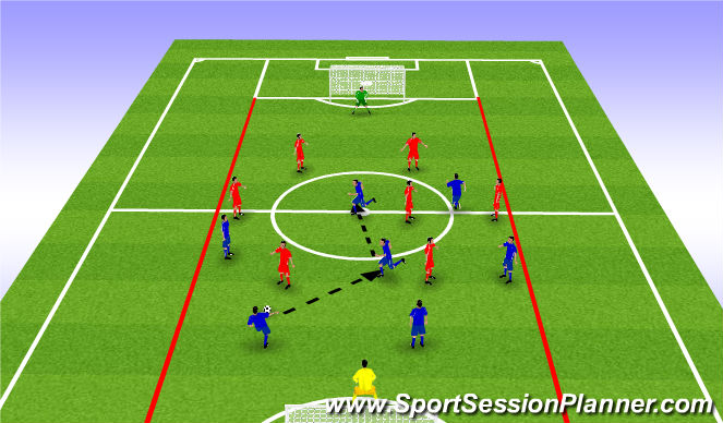 Football/Soccer Session Plan Drill (Colour): 7v7 scrimmage
