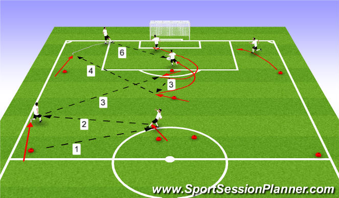 Football/Soccer Session Plan Drill (Colour): combination pattern to mini goals
