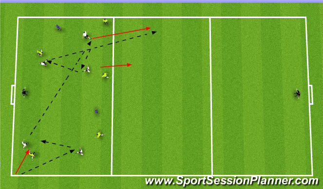 Football/Soccer Session Plan Drill (Colour): 3 zone game