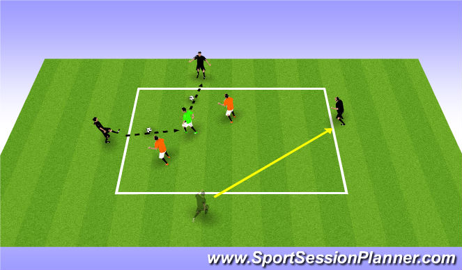 Football/Soccer Session Plan Drill (Colour): 3v2+1