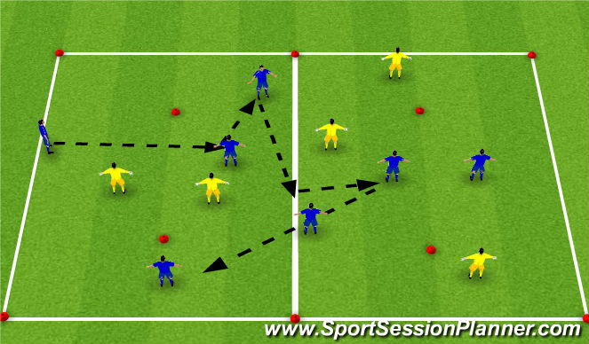 Football/Soccer Session Plan Drill (Colour): 7v5 to 3 PMs
