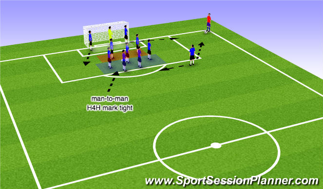 Football/Soccer Session Plan Drill (Colour): Defending Corner