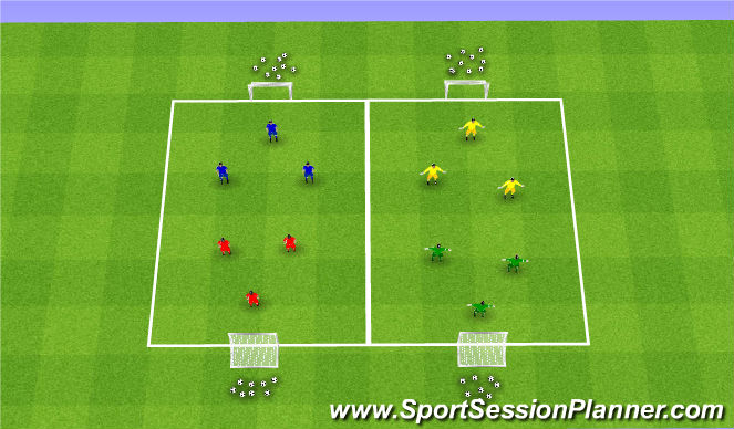 Football/Soccer Session Plan Drill (Colour): 3v3's - Defend Narrow - Protect The Middle