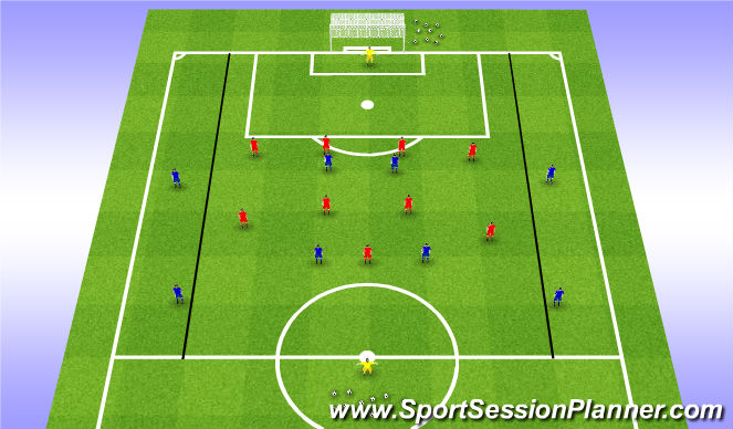 Football/Soccer Session Plan Drill (Colour): SSG - Defend Narrow - Protect the Middle - Force Wide - Press Aggressively