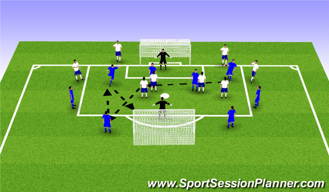 Football/Soccer Session Plan Drill (Colour): 4v4+4 Finishing