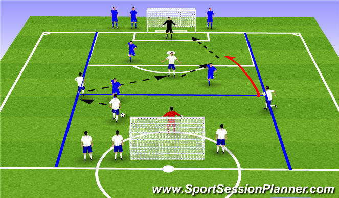 Football/Soccer Session Plan Drill (Colour): 4v3 Flying Changes