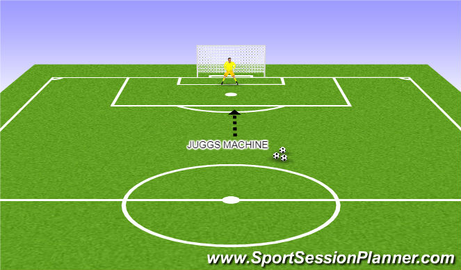 Fútbol Ejercicio del Plan de Sesiones (Color): Juggs Machine