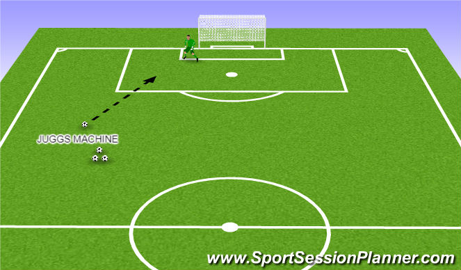 Fútbol Ejercicio del Plan de Sesiones (Color): Juggs Machine 2