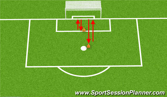 Fútbol Ejercicio del Plan de Sesiones (Color): Drop step Right/Left