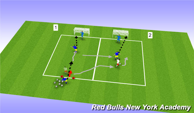 Football/Soccer Session Plan Drill (Colour): Breakaway / 1v1