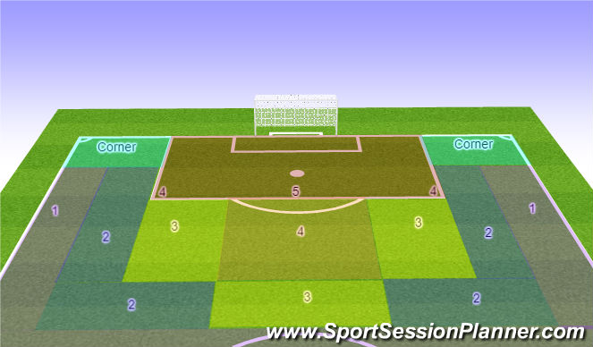 Football/Soccer Session Plan Drill (Colour): # In Wall Based on Zone.2