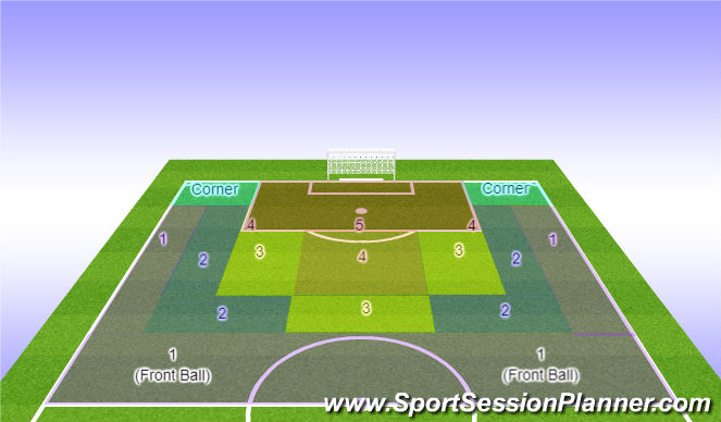 Football/Soccer Session Plan Drill (Colour): # In Wall Based on Zone.3