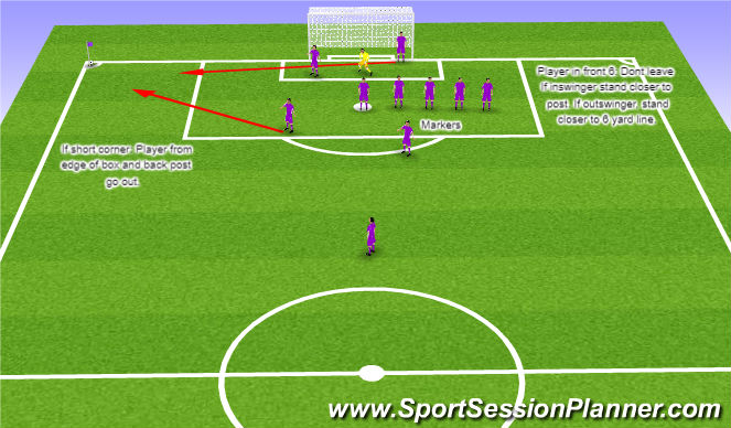 Football/Soccer Session Plan Drill (Colour): Corner Against Right Side