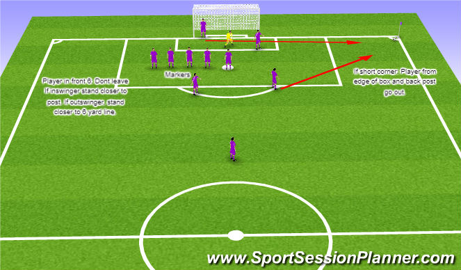 Football/Soccer Session Plan Drill (Colour): Corner Against Left Side