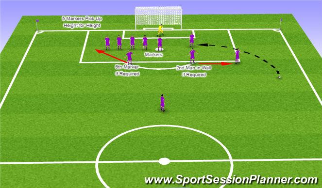 Football/Soccer Session Plan Drill (Colour): FreeKick Against: Left Side