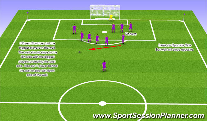 Football/Soccer Session Plan Drill (Colour): FreeKick Against: Direct Shot