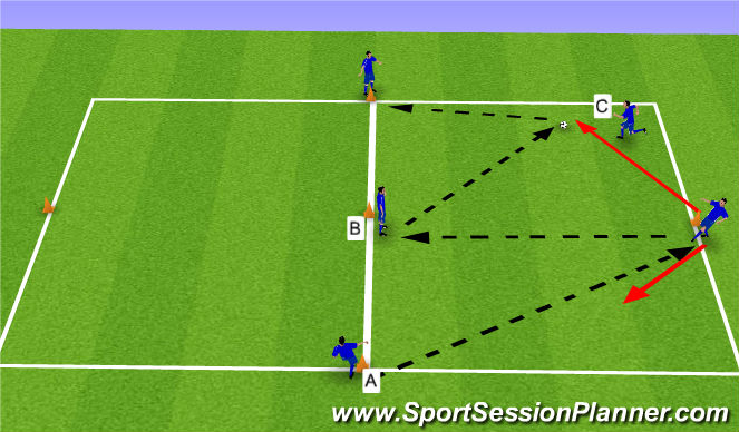 Football/Soccer Session Plan Drill (Colour): Drop to play around the corner