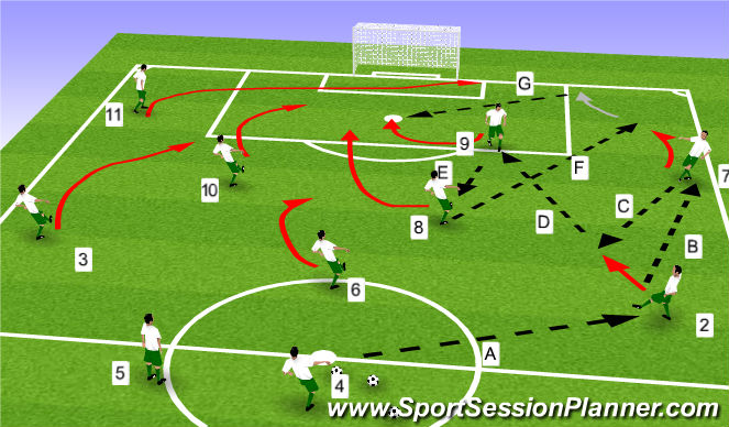 Football/Soccer Session Plan Drill (Colour): attack pattern 1