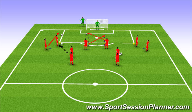 Football/Soccer Session Plan Drill (Colour): Crossing & Finishing