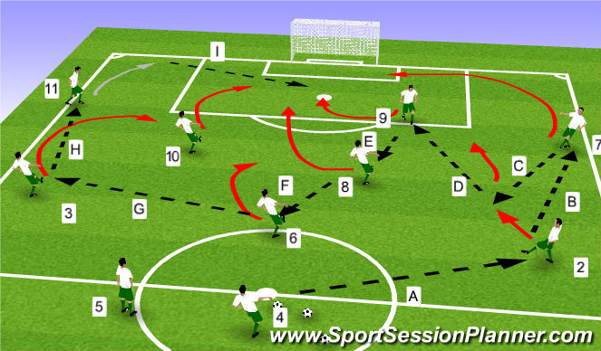 Football/Soccer Session Plan Drill (Colour): attack pattern 2