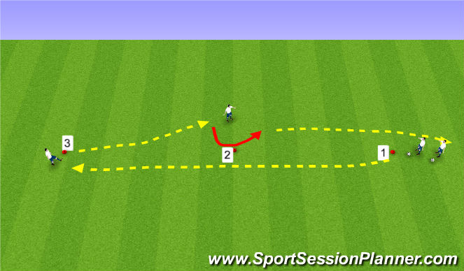 Fútbol Ejercicio del Plan de Sesiones (Color): Stage 2