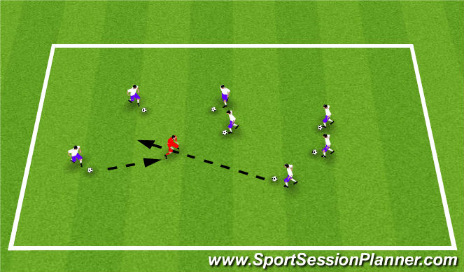 Football/Soccer Session Plan Drill (Colour): Endzone Trap