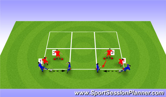 Football/Soccer Session Plan Drill (Colour): DEFENDING TEAM PLAYS (15 mins) UNOPPOSED 1ST & 2ND DEFENDER-