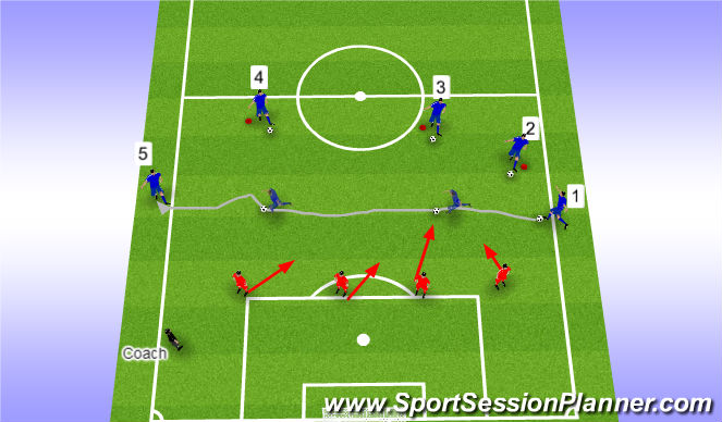 Football/Soccer Session Plan Drill (Colour): DEFENDING (20 Mins)