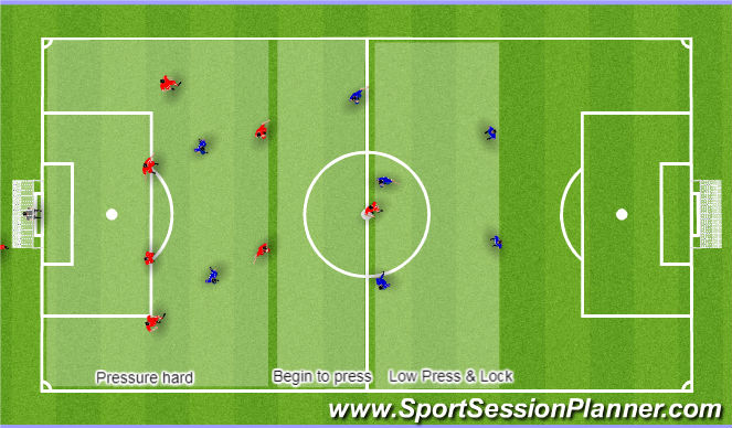 Football/Soccer Session Plan Drill (Colour): 8v8 DEFENDING (30 Mins)