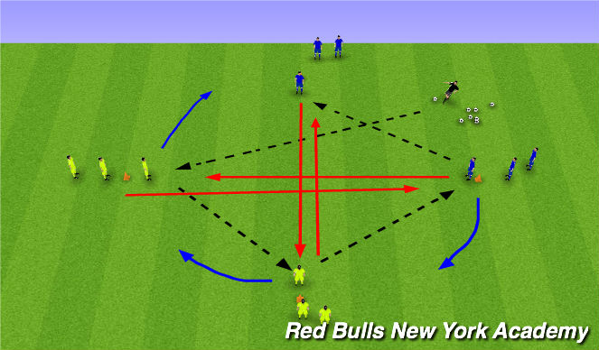 Football/Soccer Session Plan Drill (Colour): Pressing Warm Up