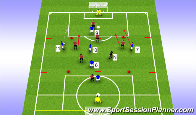 Football/Soccer Session Plan Drill (Colour): Final Third Penetration