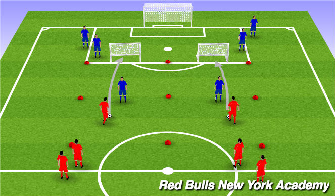 Fútbol Ejercicio del Plan de Sesiones (Color): 1v1 to Goal (20 Min)