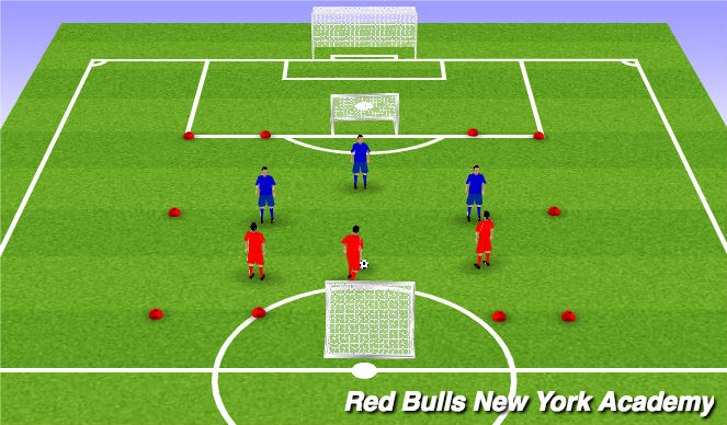 Fútbol Ejercicio del Plan de Sesiones (Color): 3v3 Conditioned Game (20 Min)