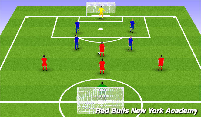 Fútbol Ejercicio del Plan de Sesiones (Color): Free Play (25 Min)